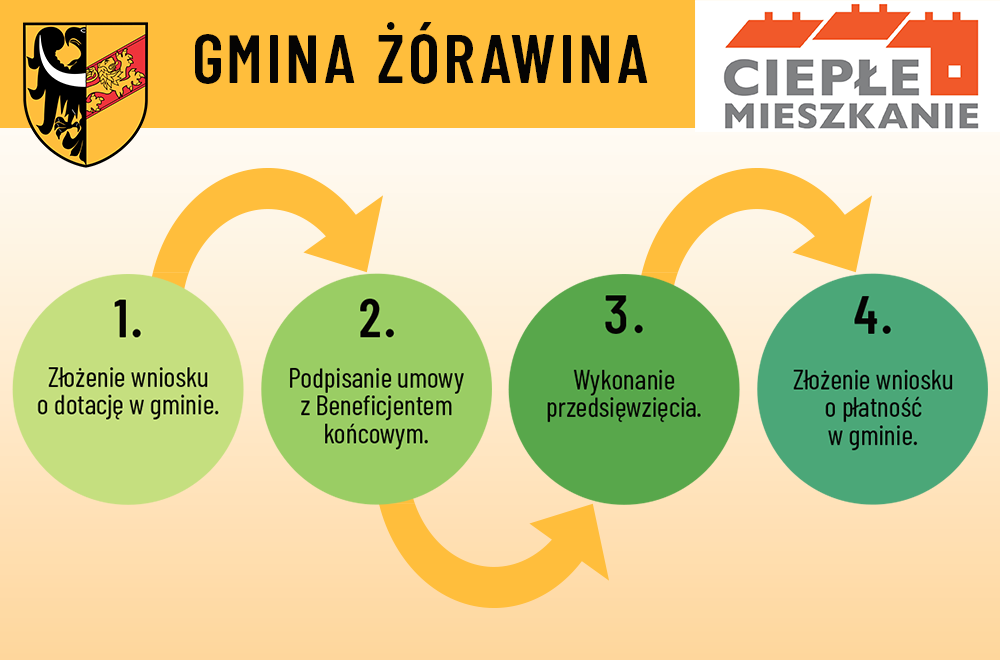 Ciepłe mieszkanie grafika programu